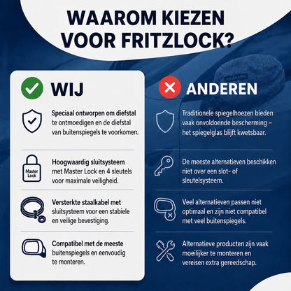 FritzLock Pro – spiegelhoezen met Master Lock-slot